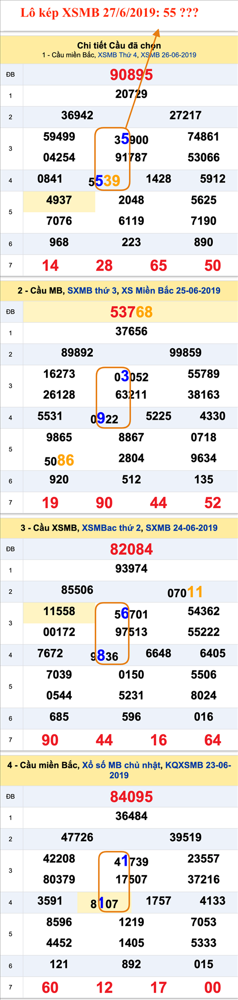 An so kep thu nhi - Lo kep XSMB 27-6-2019 An so kep thu nhi - Lo kep XSMB 27-6-2019